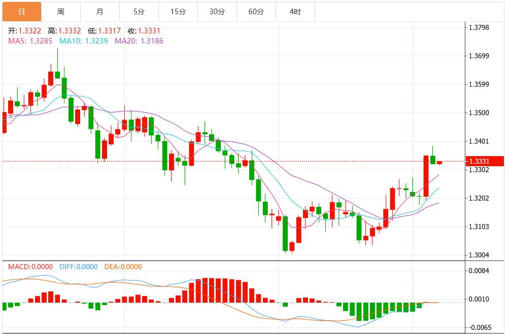금리 인하와 약한 데이터로 인해 기대치가 재평가되고 달러 가치는 계속 하락합니다.(图3) 금리 인하와 약한 데이터로 인해 기대치가 재평가되고 달러 가치는 계속 하락합니다.(图3)