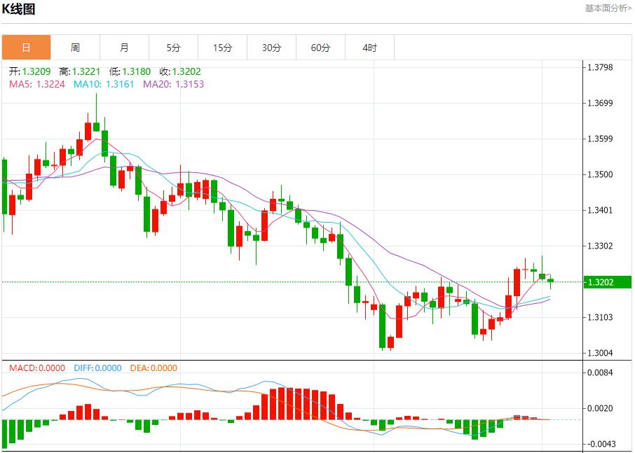 I dati sullinflazione agitano il mercato, analisi delle tendenze a breve termine di oro spot, argento, petrolio greggio e valuta estera il 2 dicembre(图2) I dati sullinflazione agitano il mercato, analisi delle tendenze a breve termine di oro spot, argento, petrolio greggio e valuta estera il 2 dicembre(图2)