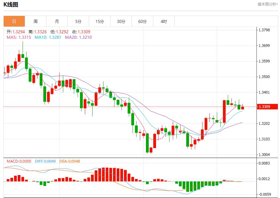 欧央行鹰声嘹亮,12月10日现货黄金、白银、原油、外汇短线走势分析(图2) 欧央行鹰声嘹亮,12月10日现货黄金、白银、原油、外汇短线走势分析(图2)