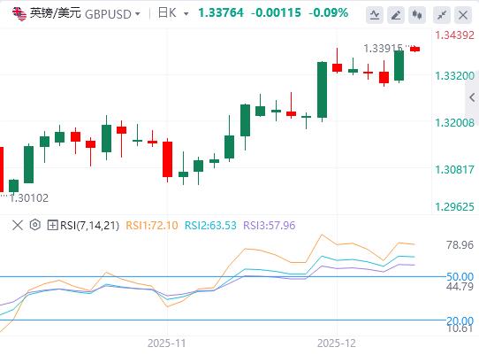 美联储如期降息25个基点,现货白银再创新高!(图3) 美联储如期降息25个基点,现货白银再创新高!(图3)