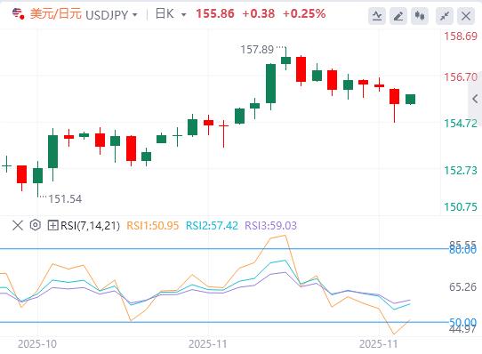 외환시장 침체, EU 인플레이션 데이터에 주목(图3) 외환시장 침체, EU 인플레이션 데이터에 주목(图3)