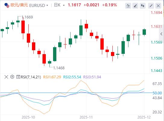 12월 초 리스크 붕괴! 일본은 금리 인상에 대한 가장 명확한 신호를 보냈습니다.(图1)