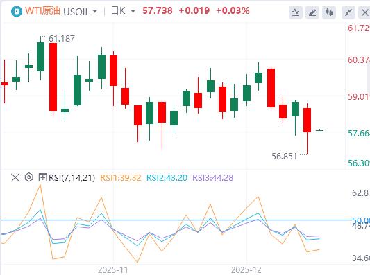 달러 지수는 하락 추세를 연장하고 미국 고용 데이터는 기대에 미치지 못합니다.(图5)