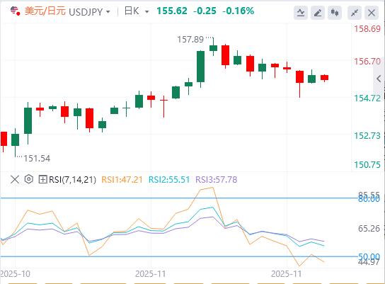 달러는 주요 데이터 발표에 앞서 수요를 찾기 위해 고군분투하고 있으며 연준은 다음 주 금리를 인하할 가능성이 높습니다.(图3) 달러는 주요 데이터 발표에 앞서 수요를 찾기 위해 고군분투하고 있으며 연준은 다음 주 금리를 인하할 가능성이 높습니다.(图3)