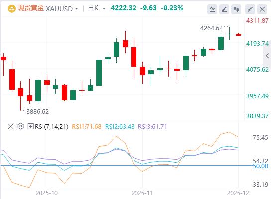 L’indice del dollaro USA rimane debole mentre gli Stati Uniti e la Gran Bretagna raggiungono un accordo di principio sui prezzi dei farmaci(图4) L’indice del dollaro USA rimane debole mentre gli Stati Uniti e la Gran Bretagna raggiungono un accordo di principio sui prezzi dei farmaci(图4)