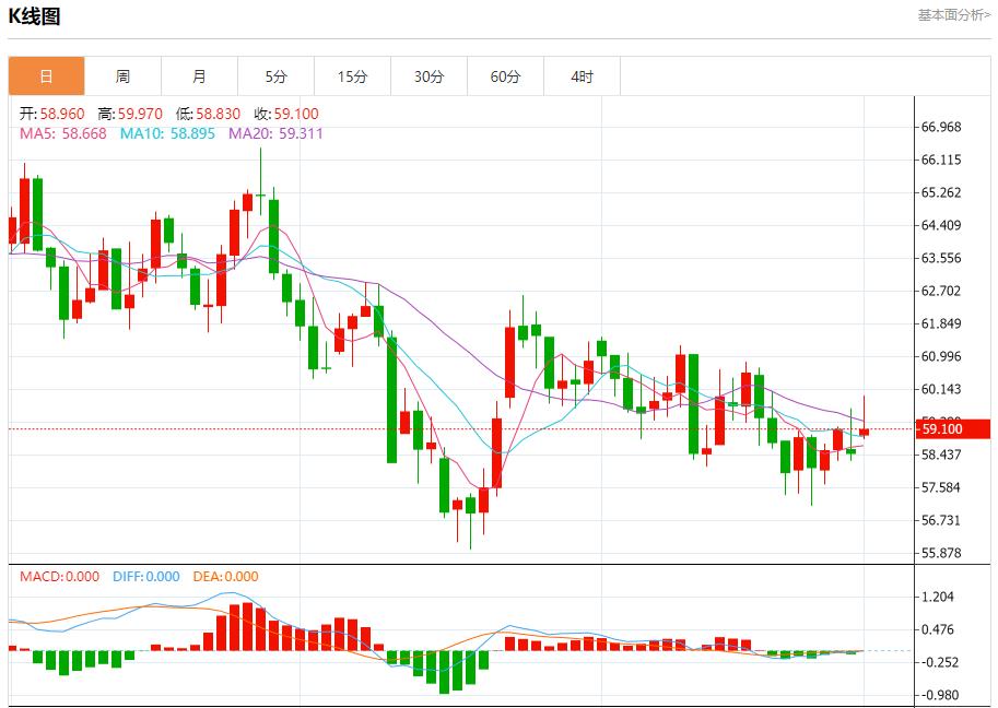 L’OPEC+ usa un nuovo pugno di ferro per analizzare le tendenze a breve termine di oro spot, argento, petrolio greggio e valuta estera il 1° dicembre(图5) L’OPEC+ usa un nuovo pugno di ferro per analizzare le tendenze a breve termine di oro spot, argento, petrolio greggio e valuta estera il 1° dicembre(图5)