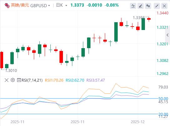 鲍威尔不够鹰、甲骨文抢尽美联储降息风头!美国数据成为焦点(图2) 鲍威尔不够鹰、甲骨文抢尽美联储降息风头!美国数据成为焦点(图2)
