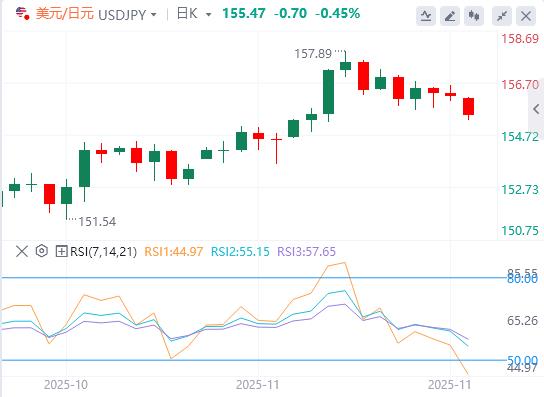 12월 초 리스크 붕괴! 일본은 금리 인상에 대한 가장 명확한 신호를 보냈습니다.(图3)