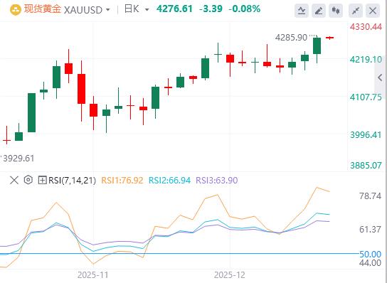 달러 지수는 하락 추세를 연장하고 미국 고용 데이터는 기대에 미치지 못합니다.(图4)