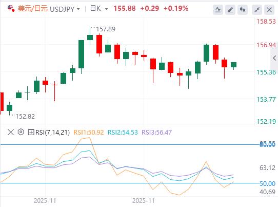 연준은 그렇게 매파적이지 않고 달러를 공격한다(图3) 연준은 그렇게 매파적이지 않고 달러를 공격한다(图3)