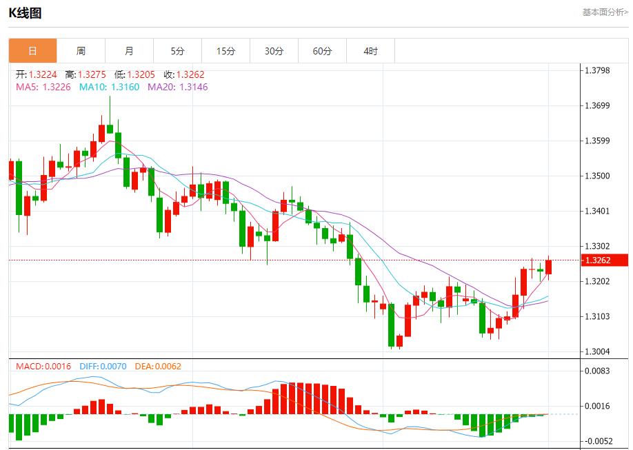 L’OPEC+ usa un nuovo pugno di ferro per analizzare le tendenze a breve termine di oro spot, argento, petrolio greggio e valuta estera il 1° dicembre(图2) L’OPEC+ usa un nuovo pugno di ferro per analizzare le tendenze a breve termine di oro spot, argento, petrolio greggio e valuta estera il 1° dicembre(图2)