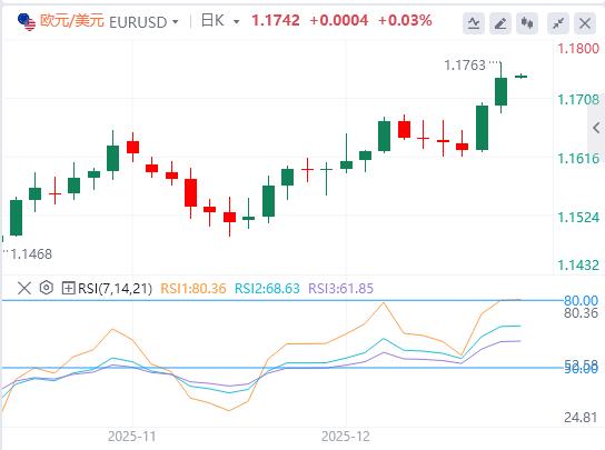 달러 지수는 하락 추세를 연장하고 미국 고용 데이터는 기대에 미치지 못합니다.(图2)