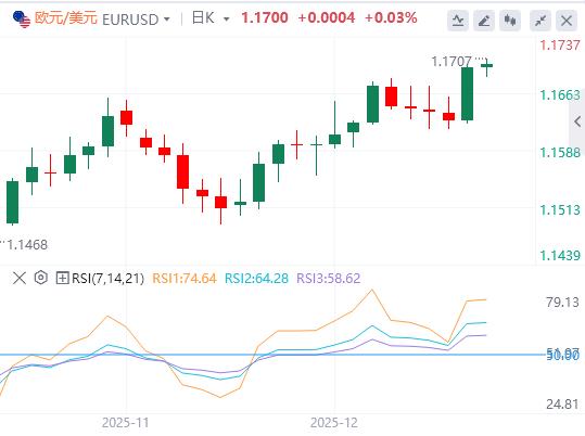 鲍威尔不够鹰、甲骨文抢尽美联储降息风头!美国数据成为焦点(图1) 鲍威尔不够鹰、甲骨文抢尽美联储降息风头!美国数据成为焦点(图1)
