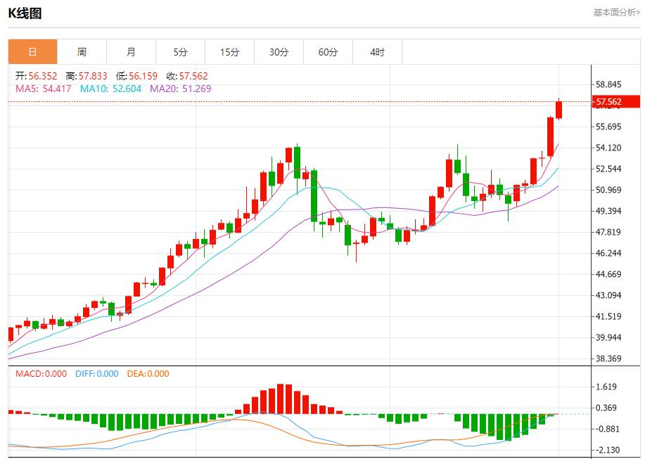 L’OPEC+ usa un nuovo pugno di ferro per analizzare le tendenze a breve termine di oro spot, argento, petrolio greggio e valuta estera il 1° dicembre(图4) L’OPEC+ usa un nuovo pugno di ferro per analizzare le tendenze a breve termine di oro spot, argento, petrolio greggio e valuta estera il 1° dicembre(图4)