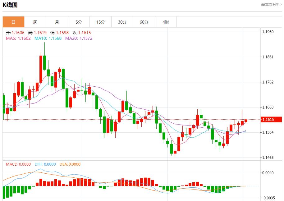 I dati sullinflazione agitano il mercato, analisi delle tendenze a breve termine di oro spot, argento, petrolio greggio e valuta estera il 2 dicembre(图1) I dati sullinflazione agitano il mercato, analisi delle tendenze a breve termine di oro spot, argento, petrolio greggio e valuta estera il 2 dicembre(图1)