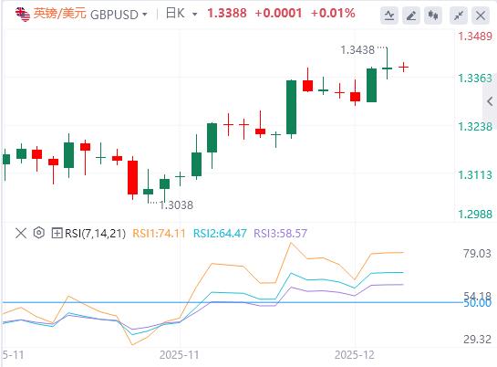 연준은 그렇게 매파적이지 않고 달러를 공격한다(图2) 연준은 그렇게 매파적이지 않고 달러를 공격한다(图2)