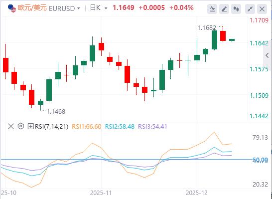 美初请数据创三年新低,日本央行12月加息几成定局(图2) 美初请数据创三年新低,日本央行12月加息几成定局(图2)