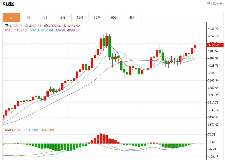 L’OPEC+ usa un nuovo pugno di ferro per analizzare le tendenze a breve termine di oro spot, argento, petrolio greggio e valuta estera il 1° dicembre(图3) L’OPEC+ usa un nuovo pugno di ferro per analizzare le tendenze a breve termine di oro spot, argento, petrolio greggio e valuta estera il 1° dicembre(图3)