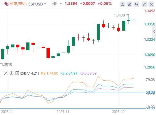 달러 지수는 하락 추세를 연장하고 미국 고용 데이터는 기대에 미치지 못합니다.(图3)