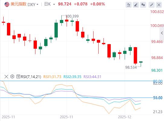 鲍威尔不急于放松表态支撑美元,后市扰动偏向短期(图1) 鲍威尔不急于放松表态支撑美元,后市扰动偏向短期(图1)