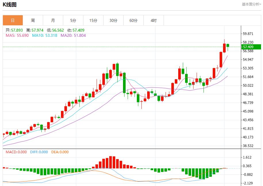 I dati sullinflazione agitano il mercato, analisi delle tendenze a breve termine di oro spot, argento, petrolio greggio e valuta estera il 2 dicembre(图4) I dati sullinflazione agitano il mercato, analisi delle tendenze a breve termine di oro spot, argento, petrolio greggio e valuta estera il 2 dicembre(图4)