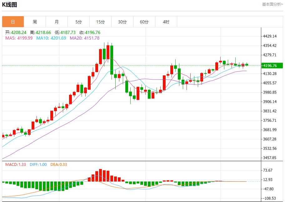 欧央行鹰声嘹亮,12月10日现货黄金、白银、原油、外汇短线走势分析(图3) 欧央行鹰声嘹亮,12月10日现货黄金、白银、原油、外汇短线走势分析(图3)
