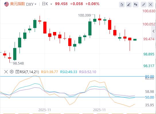 L’indice del dollaro USA rimane debole mentre gli Stati Uniti e la Gran Bretagna raggiungono un accordo di principio sui prezzi dei farmaci(图1) L’indice del dollaro USA rimane debole mentre gli Stati Uniti e la Gran Bretagna raggiungono un accordo di principio sui prezzi dei farmaci(图1)