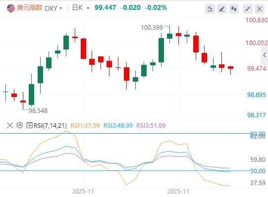 연준의 채권 매입, 일본의 자금 정점, 영국의 금융 불안 등 금리보다 유동성이 더 시급한 이슈(图1) 연준의 채권 매입, 일본의 자금 정점, 영국의 금융 불안 등 금리보다 유동성이 더 시급한 이슈(图1)