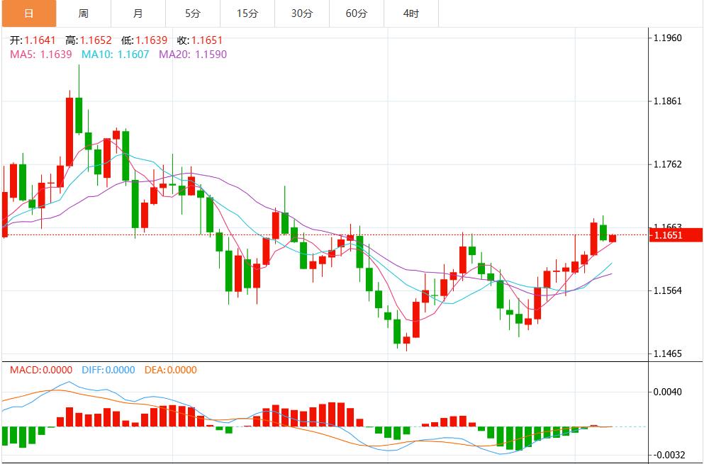 금리 인하와 약한 데이터로 인해 기대치가 재평가되고 달러 가치는 계속 하락합니다.(图2) 금리 인하와 약한 데이터로 인해 기대치가 재평가되고 달러 가치는 계속 하락합니다.(图2)