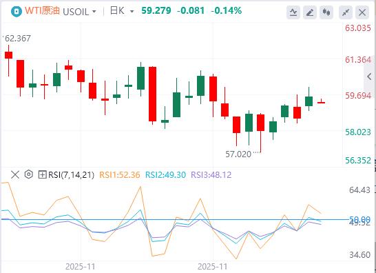 L’indice del dollaro USA rimane debole mentre gli Stati Uniti e la Gran Bretagna raggiungono un accordo di principio sui prezzi dei farmaci(图5) L’indice del dollaro USA rimane debole mentre gli Stati Uniti e la Gran Bretagna raggiungono un accordo di principio sui prezzi dei farmaci(图5)