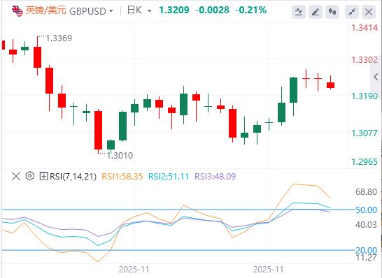 12월 초 리스크 붕괴! 일본은 금리 인상에 대한 가장 명확한 신호를 보냈습니다.(图2)